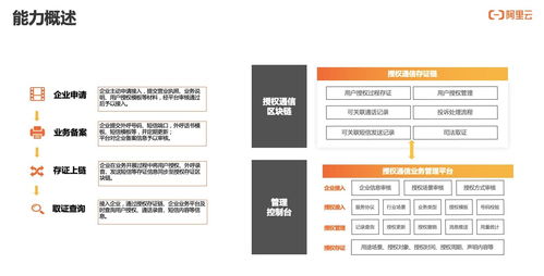 如何實現用戶通信授權的可信、可知、可追溯 通信授權服務技術解讀與咨詢