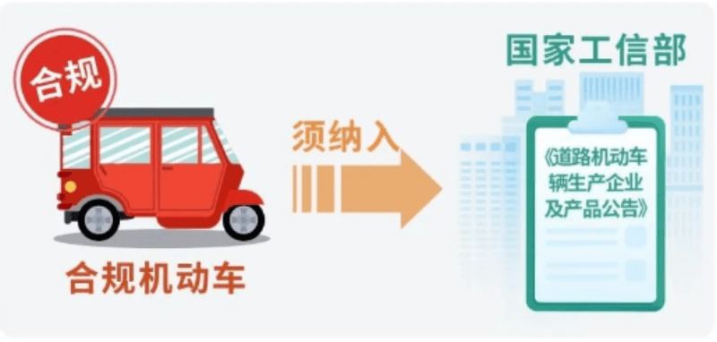 老年代步車上牌必備 滿足這4個條件，避免購車陷阱